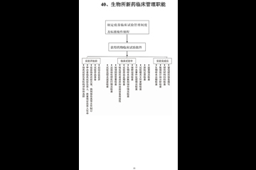 中国医学科学院医学生物学研究所权力明晰表公示